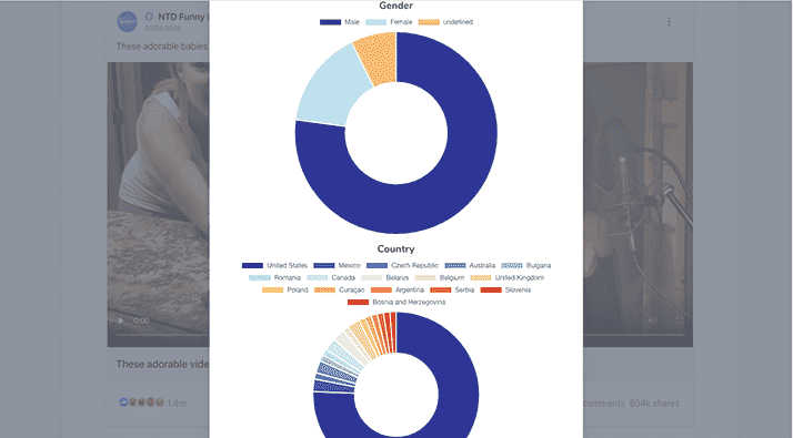 dashboard_ad_demographic_stats